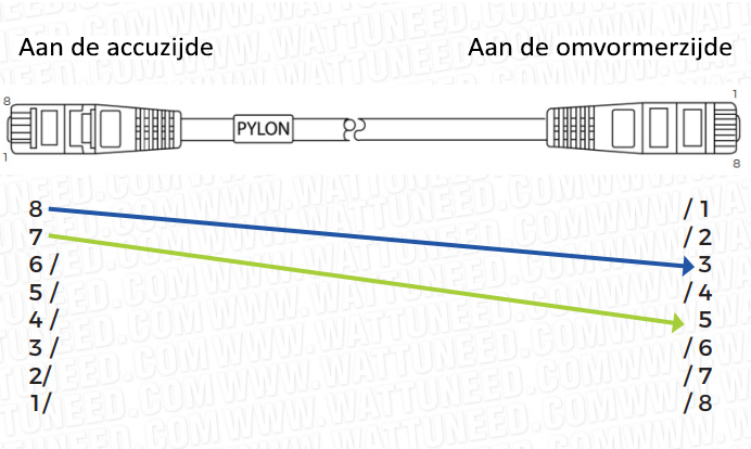 Aansluitingen van de communicatiekabel Pylontech / omvormer WKS EVO Circle PRO